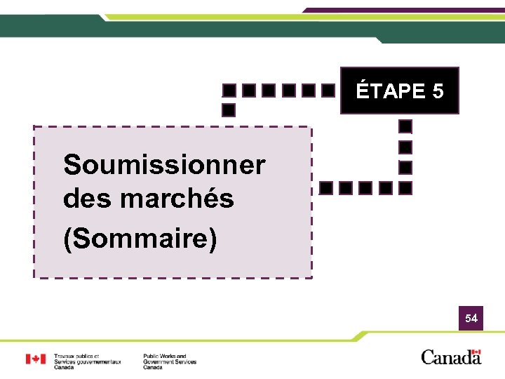 ÉTAPE 5 Soumissionner des marchés (Sommaire) 54 