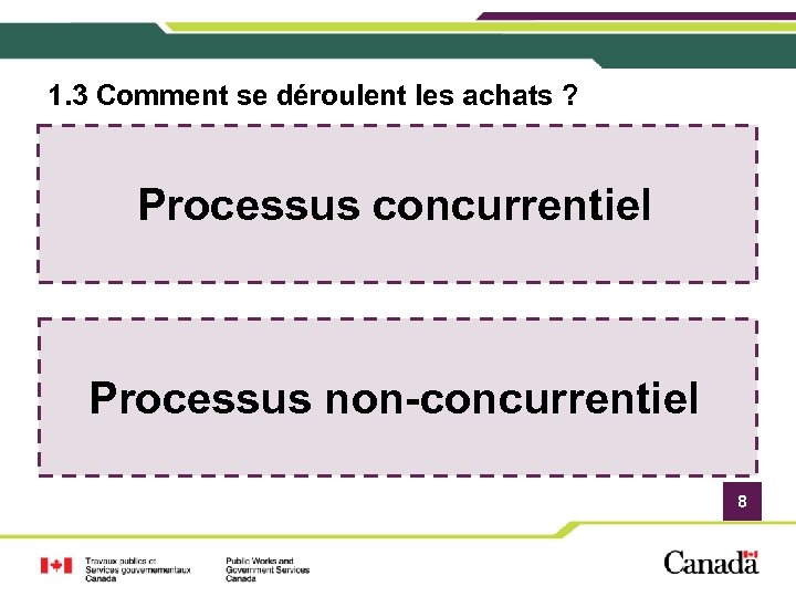 1. 3 Comment se déroulent les achats ? Processus concurrentiel Processus non-concurrentiel 8 