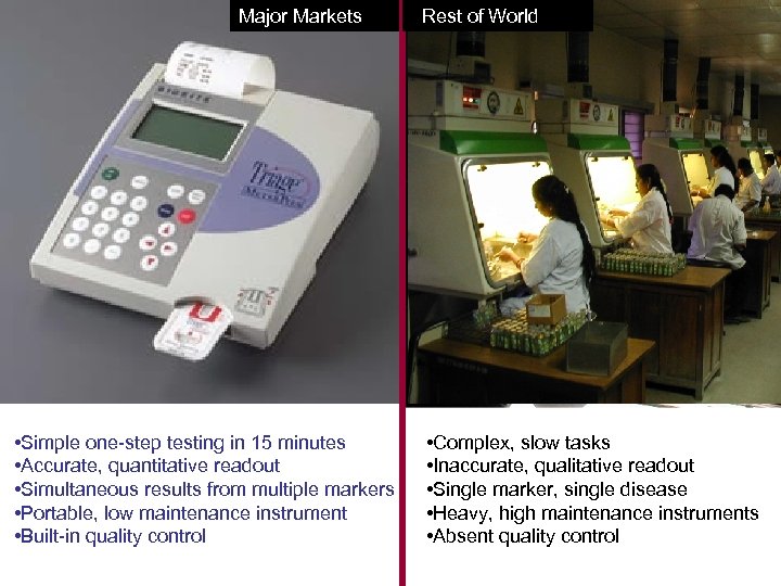 Major Markets • Simple one-step testing in 15 minutes • Accurate, quantitative readout •