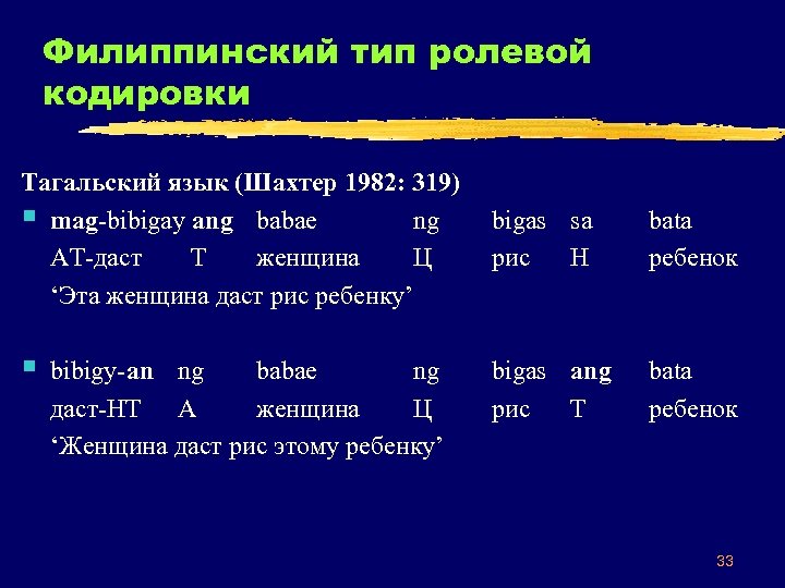 Филиппинский тип ролевой кодировки Тагальский язык (Шахтер 1982: 319) § mag-bibigay ang babae ng