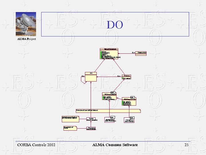 DO ALMA Project Named. Component name() description() version() URI() get_interface() get_characteristic_by_name() find_characteristic() 0. .