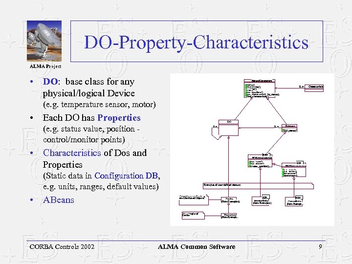 DO-Property-Characteristics ALMA Project • DO: base class for any physical/logical Device Named. Component name()