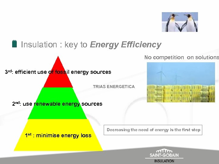 Insulation : key to Energy Efficiency No competition on solutions 3 rd: efficient use