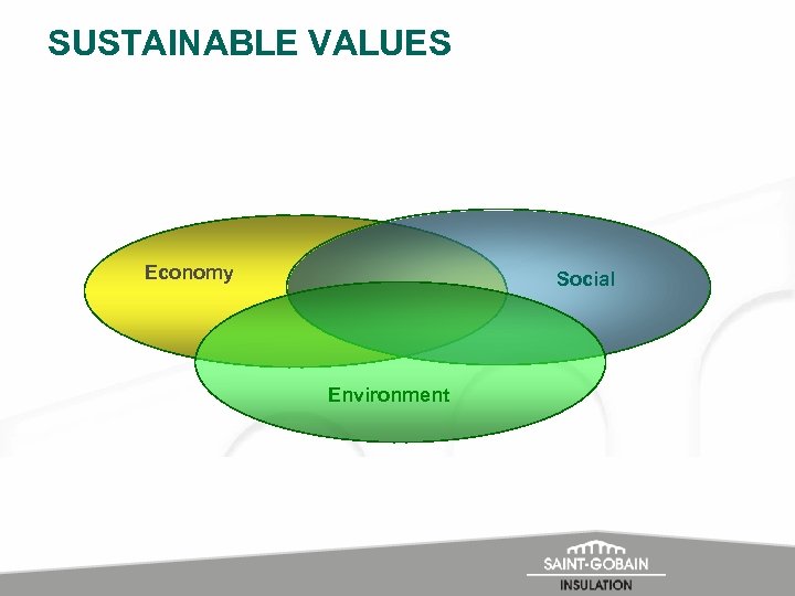 SUSTAINABLE VALUES Economy Social Environment 