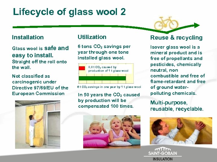 Lifecycle of glass wool 2 Utilization Installation Glass wool is safe and easy to