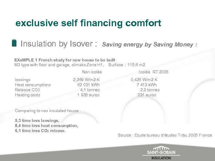 exclusive self financing comfort Insulation by Isover : Saving energy by Saving Money :