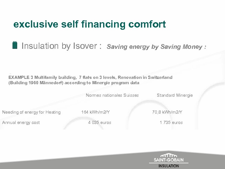 exclusive self financing comfort Insulation by Isover : Saving energy by Saving Money :