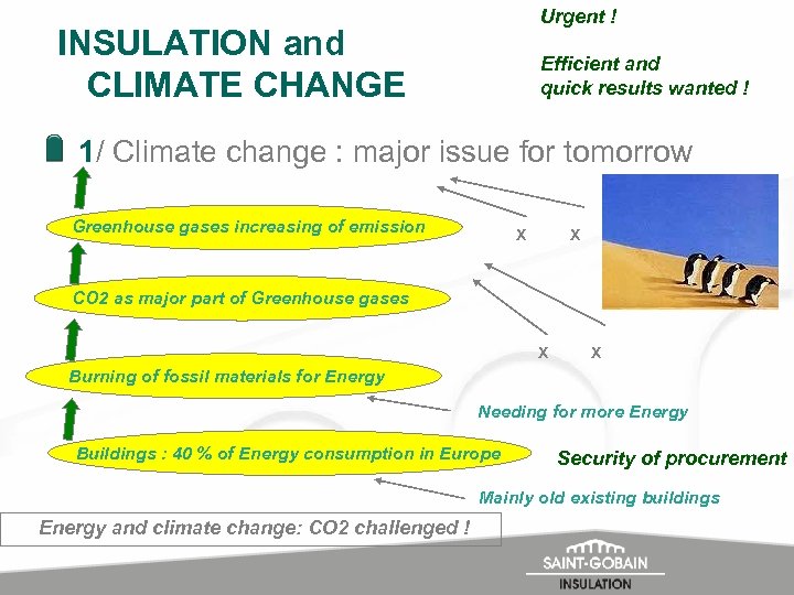 Urgent ! INSULATION and CLIMATE CHANGE Efficient and quick results wanted ! 1/ Climate