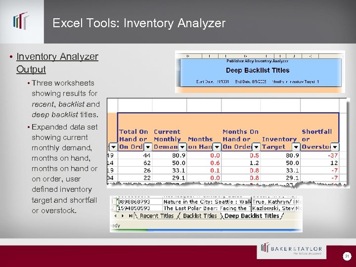 Excel Tools: Inventory Analyzer • Inventory Analyzer Output • Three worksheets showing results for