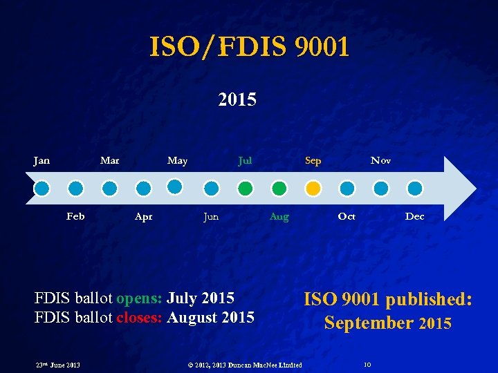 ISO/FDIS 9001 2015 Jan Mar Feb May Apr Jul Jun Sep Aug FDIS ballot