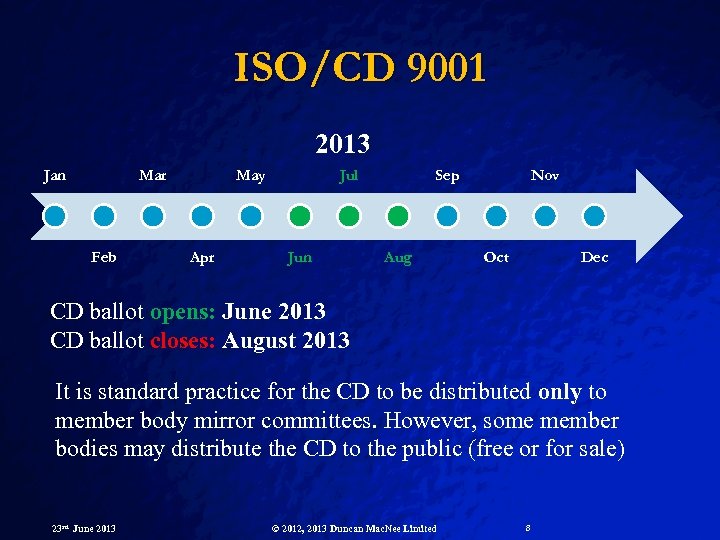 ISO/CD 9001 2013 Jan Mar Feb May Apr Jul Jun Sep Aug Nov Oct