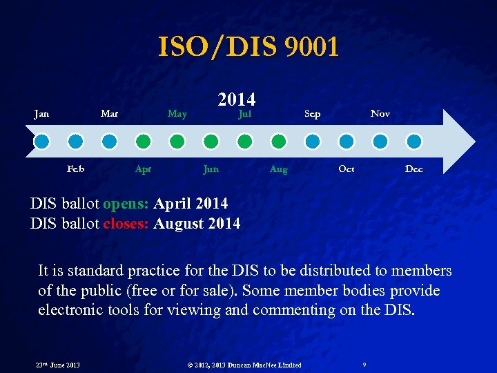 ISO/DIS 9001 Jan Mar Feb May Apr 2014 Jul Jun Sep Aug Nov Oct
