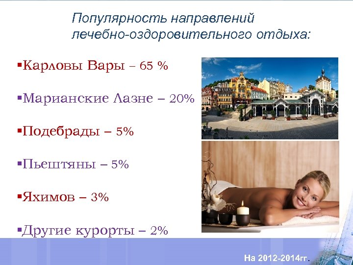 Популярность направлений лечебно-оздоровительного отдыха: §Карловы Вары – 65 % §Марианские Лазне – 20% §Подебрады