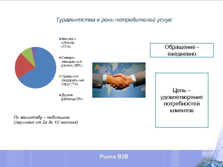 Маркетинговый план направляет на удовлетворение потребностей клиента все системы организации