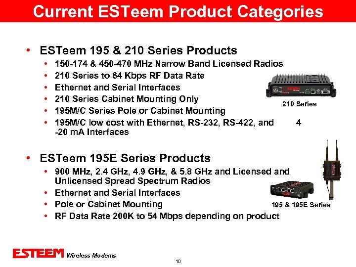 Current ESTeem Product Categories • ESTeem 195 & 210 Series Products • • •