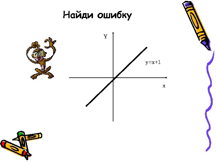 Найди ошибку Y y=x+1 x 