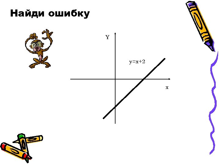 Найди ошибку Y y=x+2 x 