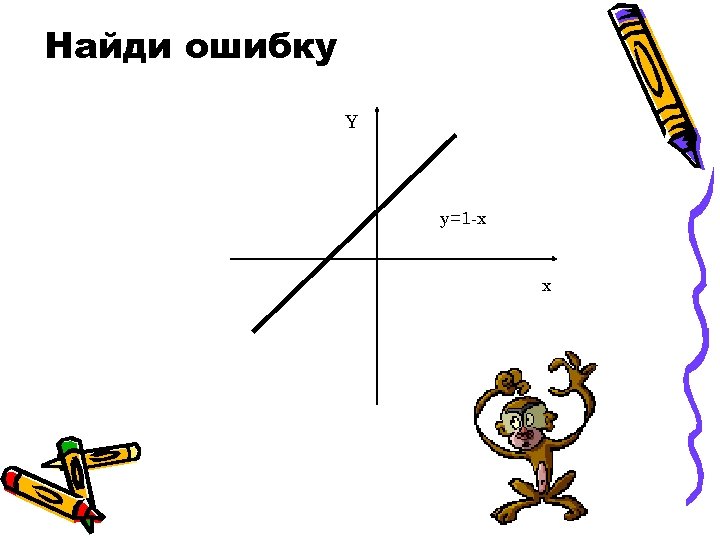 Найди ошибку Y y=1 -x x 