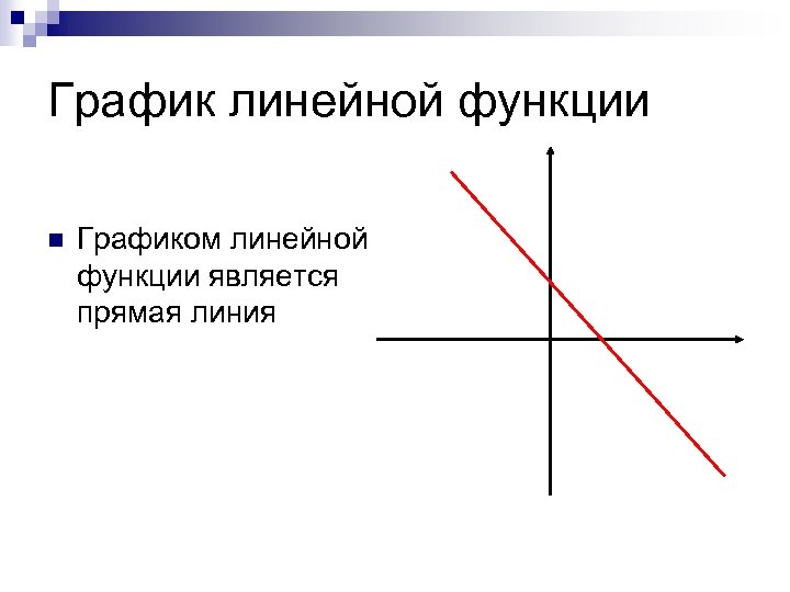 График функции линия. Функция линии. Прямая линия функция. Линейная функция картинки.