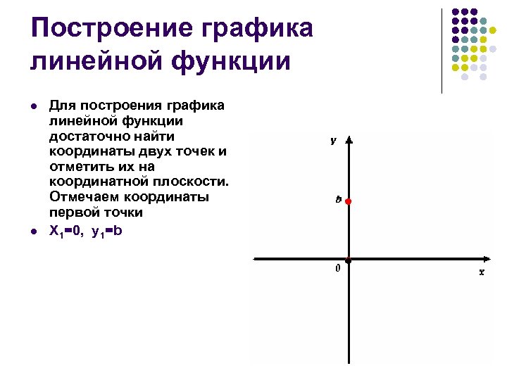 Точки линейной функции