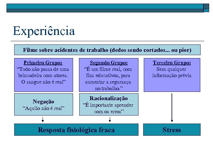 Experiência Filme sobre acidentes de trabalho (dedos sendo cortados. . . ou pior) Primeiro