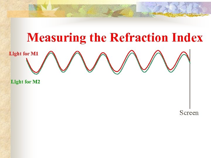 Measuring the Refraction Index Light for M 1 Light for M 2 Screen 