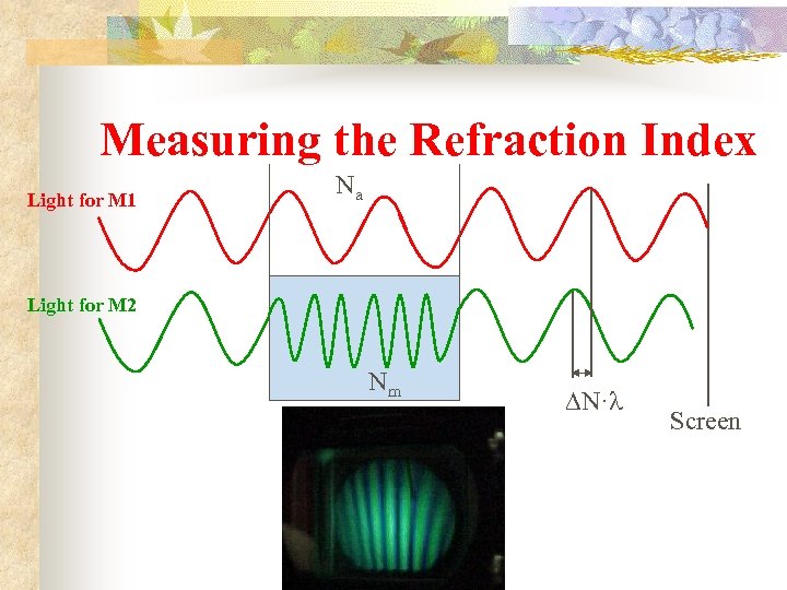 Measuring the Refraction Index Light for M 1 Na Light for M 2 Nm