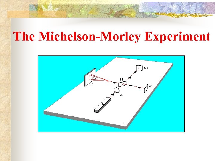 The Michelson-Morley Experiment 