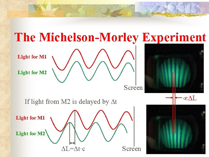 The Michelson-Morley Experiment Light for M 1 Light for M 2 Screen µDL If