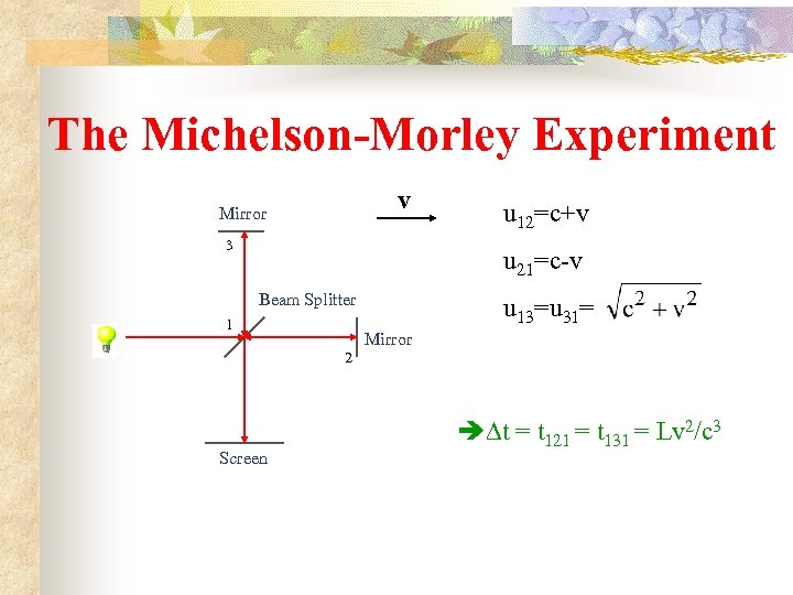 The Michelson-Morley Experiment v Mirror 3 u 12=c+v u 21=c-v Beam Splitter 1 u