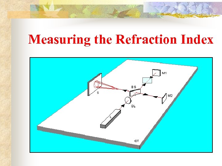 Measuring the Refraction Index 