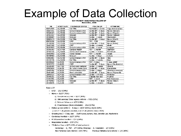 Example of Data Collection 