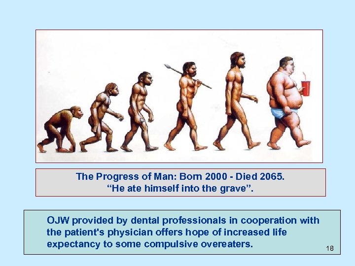 The Progress of Man: Born 2000 - Died 2065. “He ate himself into the