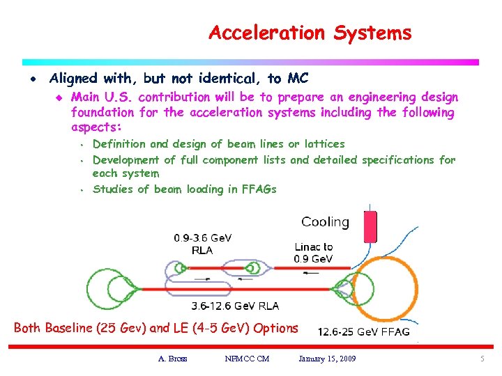 Acceleration Systems · Aligned with, but not identical, to MC u Main U. S.