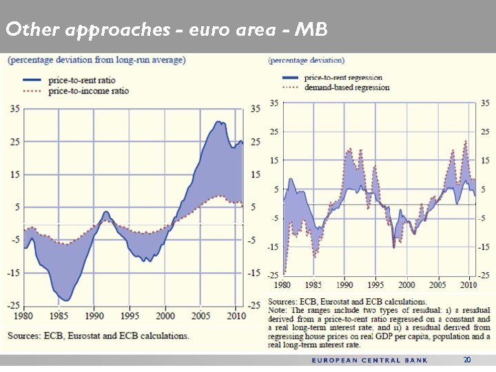 Other approaches - euro area - MB 20 