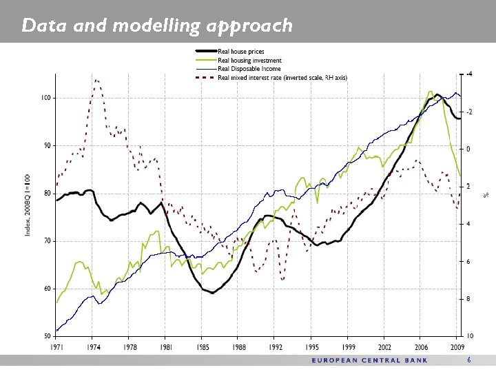 Data and modelling approach 6 