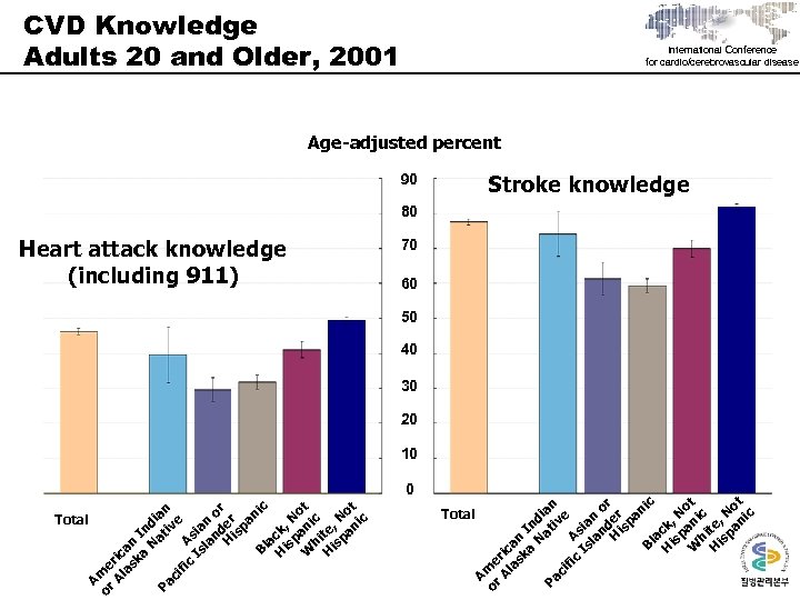 Total A or me Al ric as an ka I n N di at