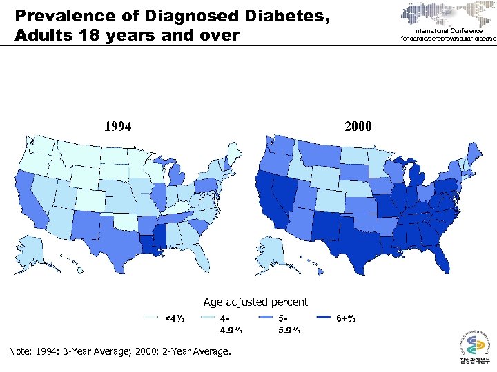 Prevalence of Diagnosed Diabetes, Adults 18 years and over 1994 International Conference for cardio/cerebrovascular