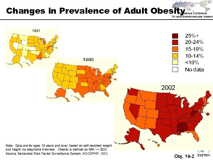 Changes in Prevalence of Adult Obesity International Conference for cardio/cerebrovascular disease 25%+ 20 -24%