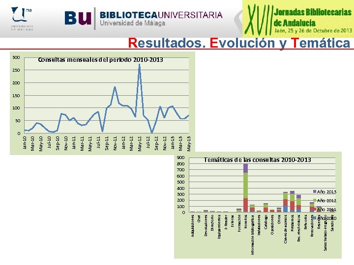 900 800 700 600 500 400 300 200 100 0 Reservas Renovaciones Refworks Rec.