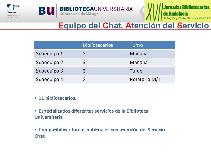 Equipo del Chat. Atención del Servicio Bibliotecarios Turno Subequipo 1 3 Mañana Subequipo 2