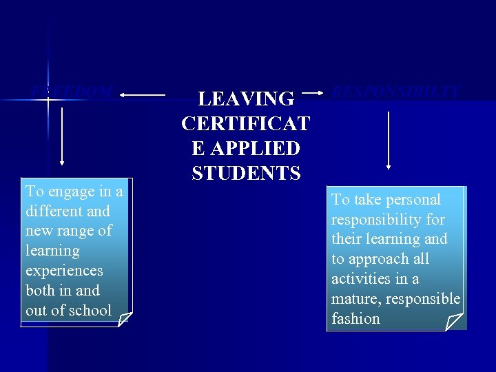 FREEDOM To engage in a different and new range of learning experiences both in