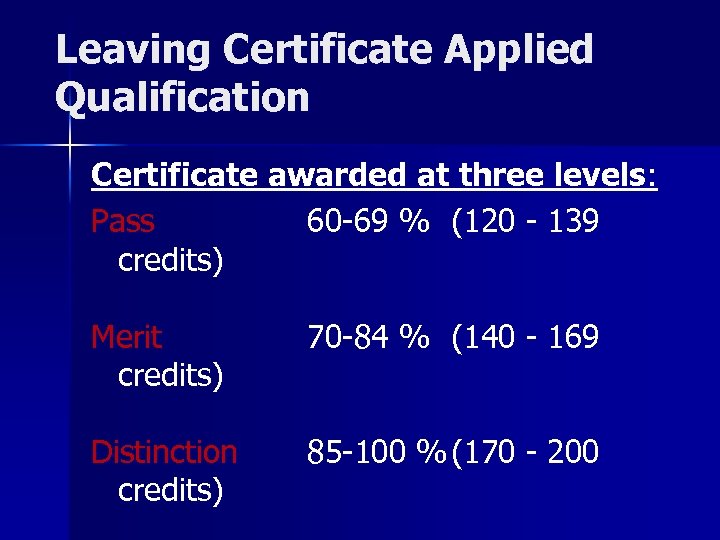 Leaving Certificate Applied Qualification Certificate awarded at three levels: Pass 60 -69 % (120