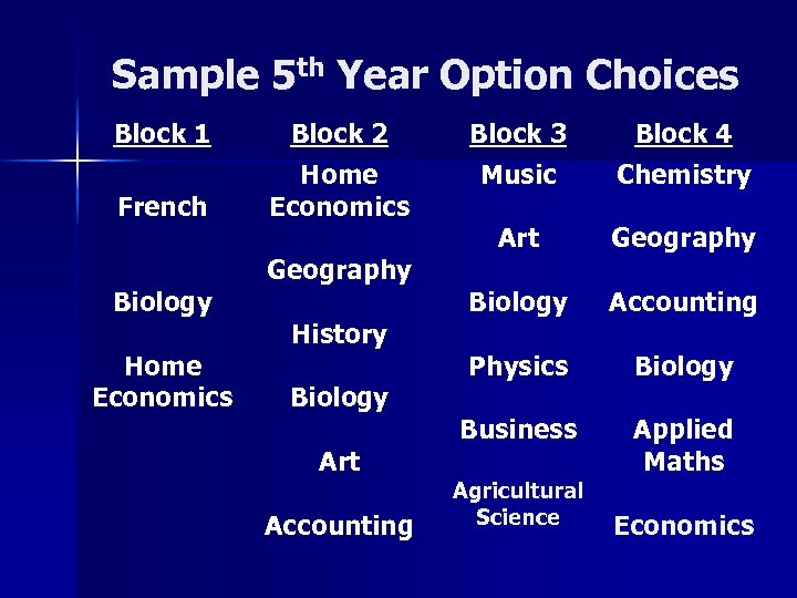 Sample 5 th Year Option Choices Block 1 Block 2 Block 3 Block 4