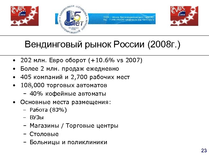 Вендинговый рынок России (2008 г. ) • • 202 млн. Евро оборот (+10. 6%
