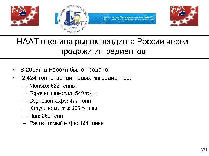 НААТ оценила рынок вендинга России через продажи ингредиентов • В 2009 г. в России