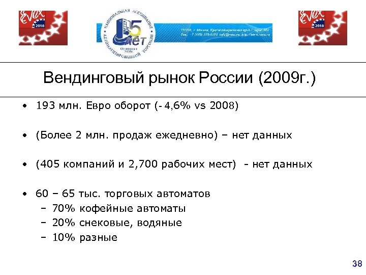 Вендинговый рынок России (2009 г. ) • 193 млн. Евро оборот (- 4, 6%