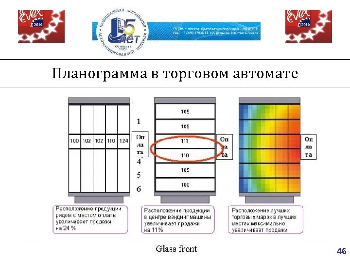 Планограмма в торговом автомате 46 