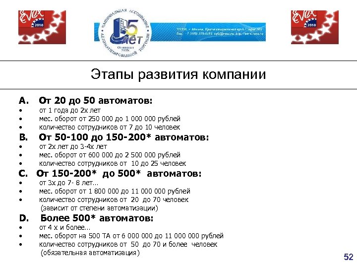 Этапы развития компании A. От 20 до 50 автоматов: В. От 50 -100 до