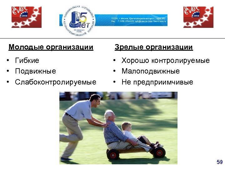 Молодые организации Зрелые организации • Гибкие • Подвижные • Слабоконтролируемые • Хорошо контролируемые •
